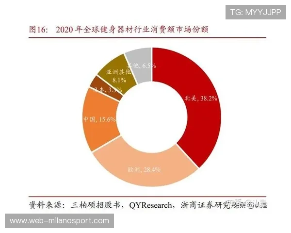 本年度体育产业加速布局云端计算资源