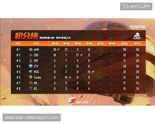 周中赛安排减少：全年仅3轮比赛在工作日进行